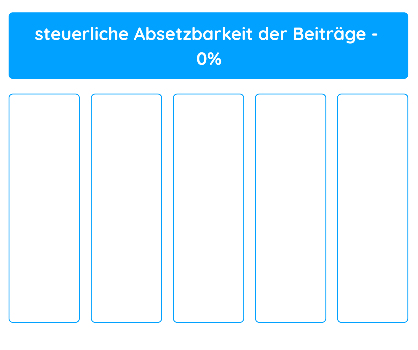 Private Rente - Einzahlungen steuerliche Absetzbarkeit
