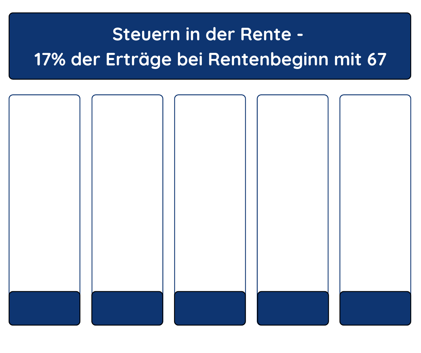Private Rente - Steuern in der Rente