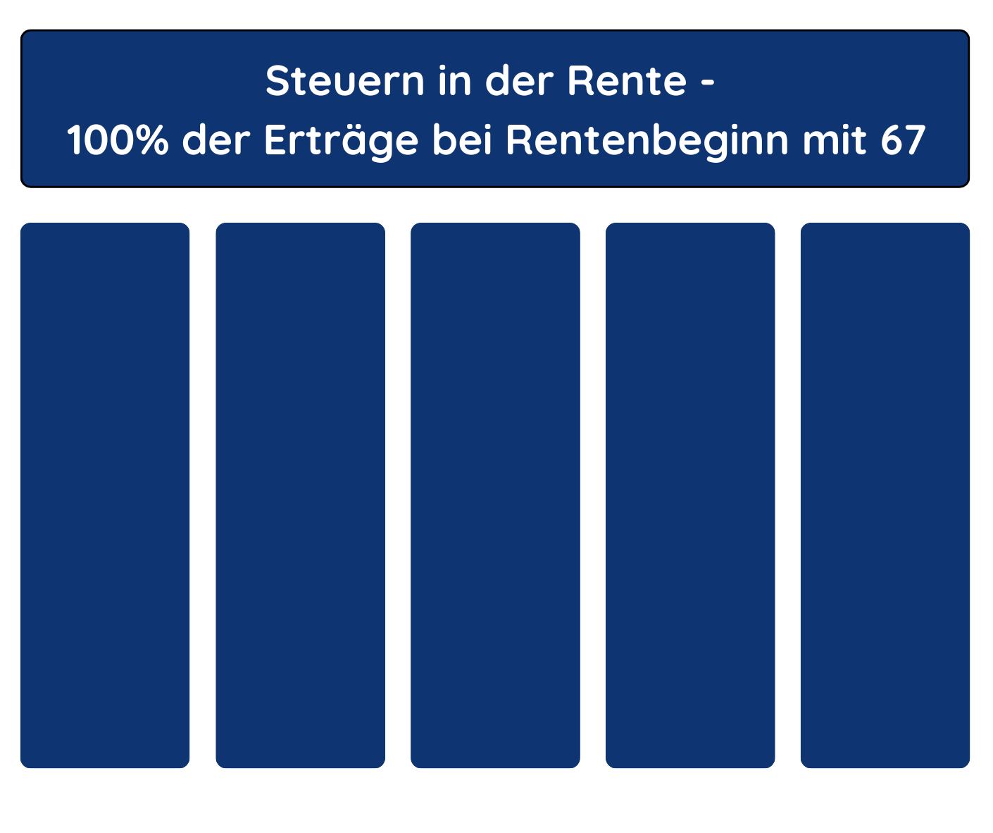 Riester- Steuern in der Rente
