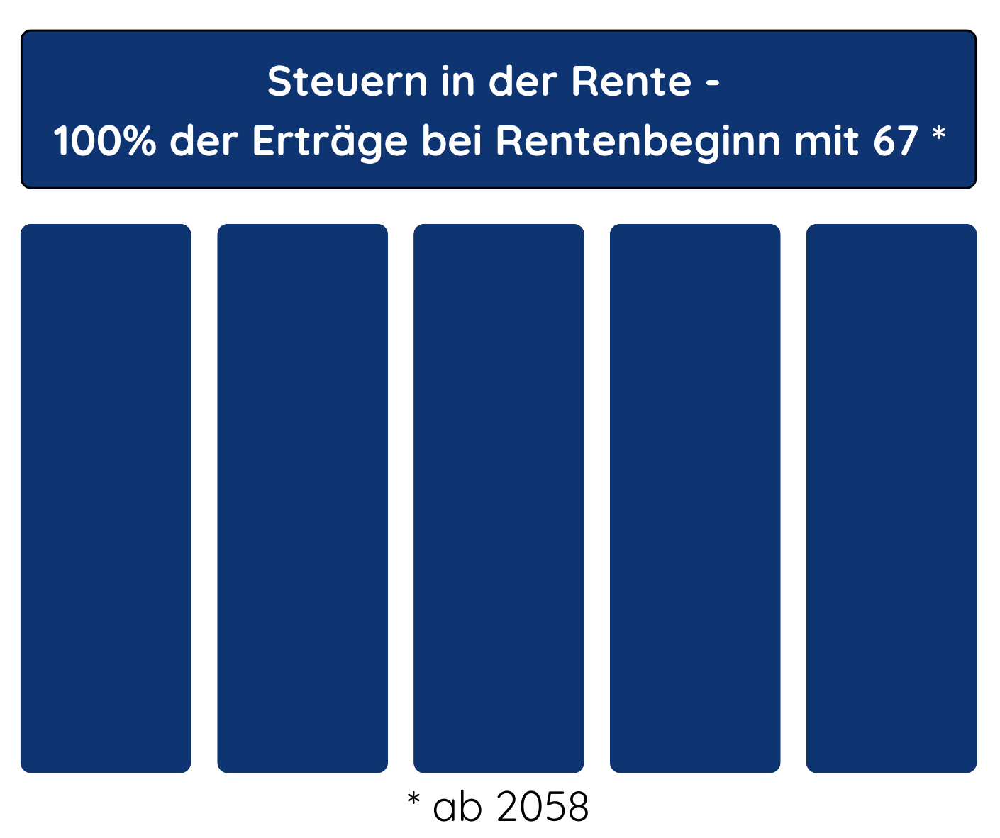 Rürup - Steuern in der Rente