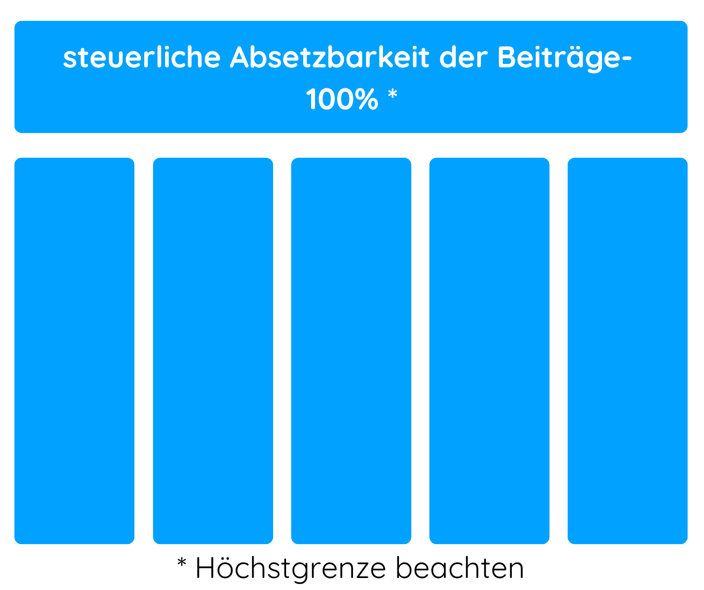 Rürup - steuerliche Absetzbarkeit Einzahlungen